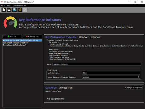 KPI Performance Indicators