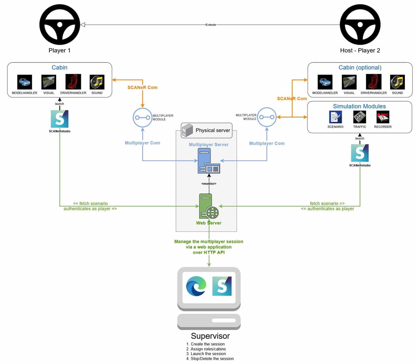 Multiplayer simulation (experimental)