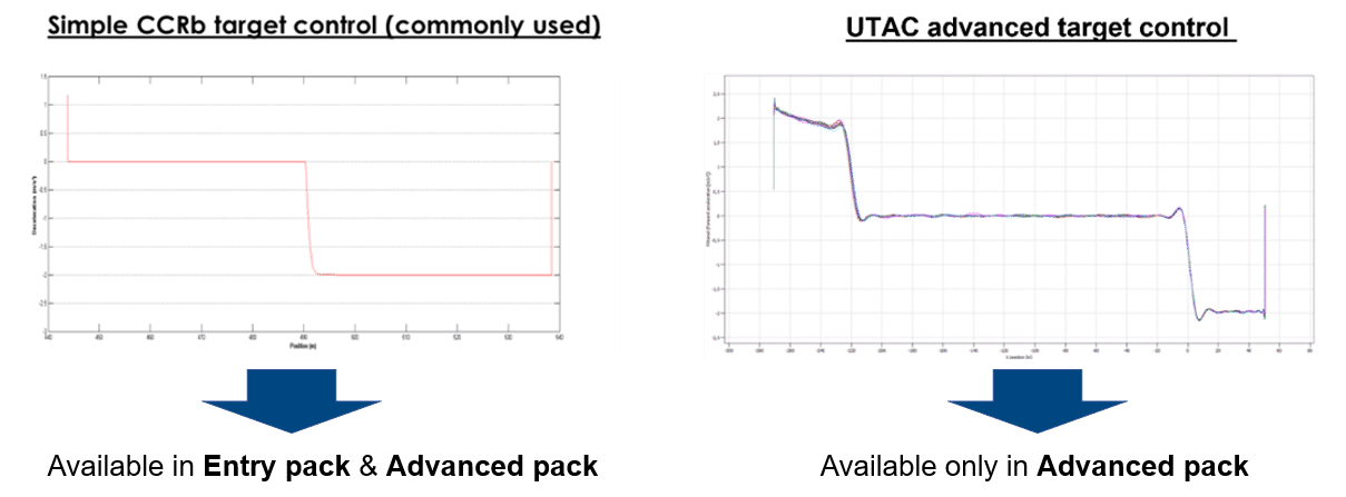 Speed control comparison